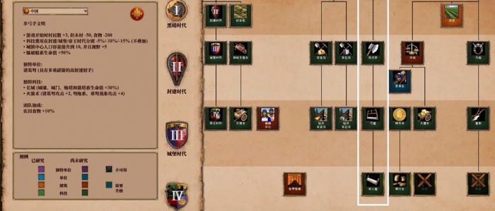 帝国时代2木材溢出怎么办2