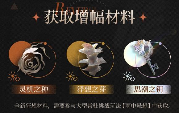 重返未来1999狂想资源如何规划1