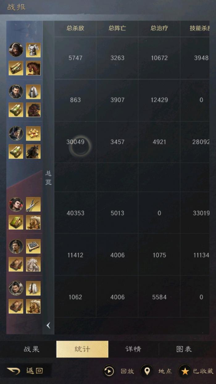 三国谋定天下S4开荒队用什么1