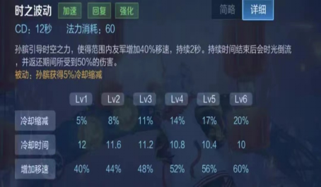 王者荣耀养马体系高分段叱咤风云2