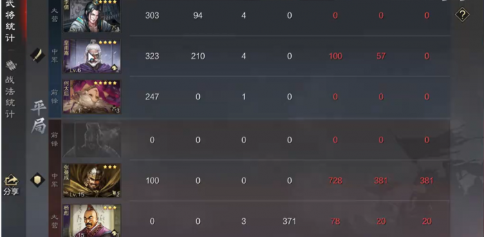 率土之滨平手怎么打3