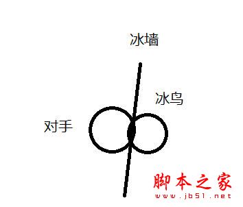 LOL6.10版本中单冰鸟强势崛起7