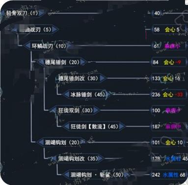 怪物猎人OL双刀派生路线怎么选1