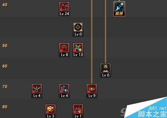 DNF90级女弹药刷图加点方案3