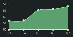 LOL6.7版本强势中单时光1