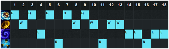 LOL6.7版本强势中单时光3
