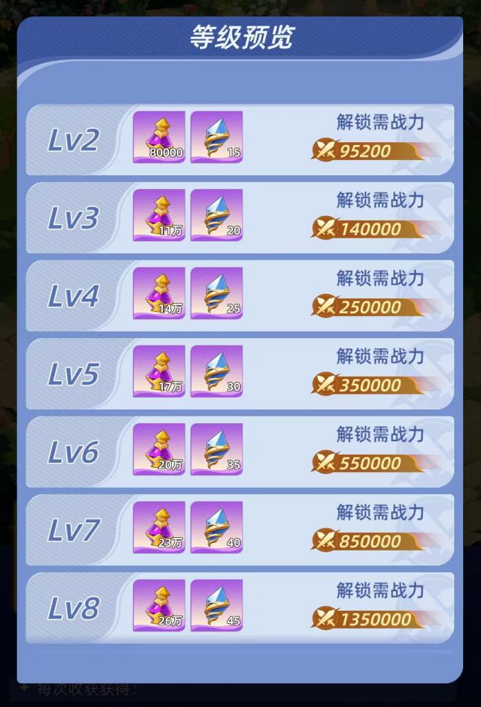 神召大陆花语仙境怎么玩3