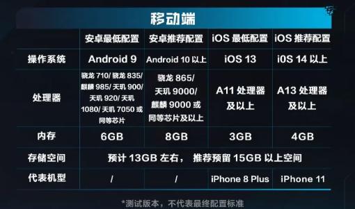 逆战未来手游下载大小是多少1