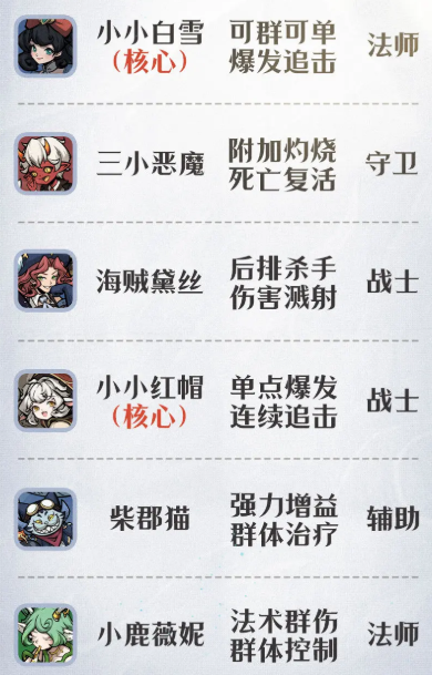 幻灵召唤师阵容推荐1