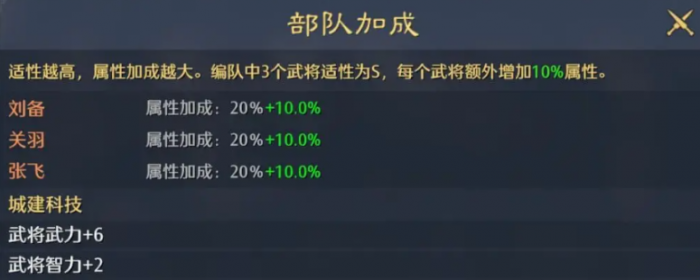 九牧之野武将系统详解｜武将培养路线、进阶技巧与资源分配策略4