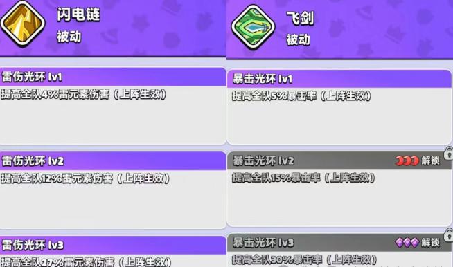 胡闹地牢UP英雄推荐指南1