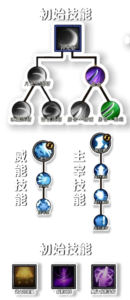 无尽探险队新手玩什么流派好4