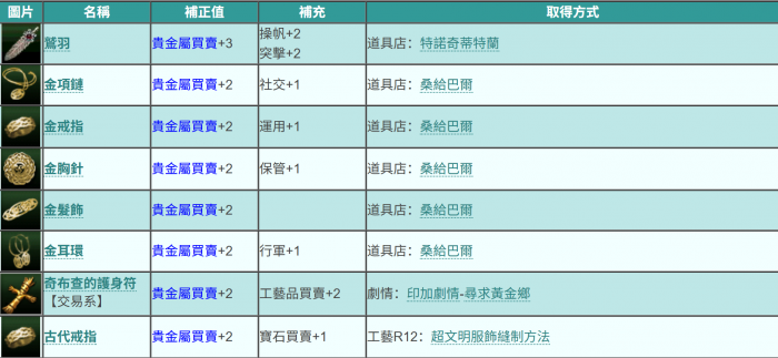 大航海时代起源3