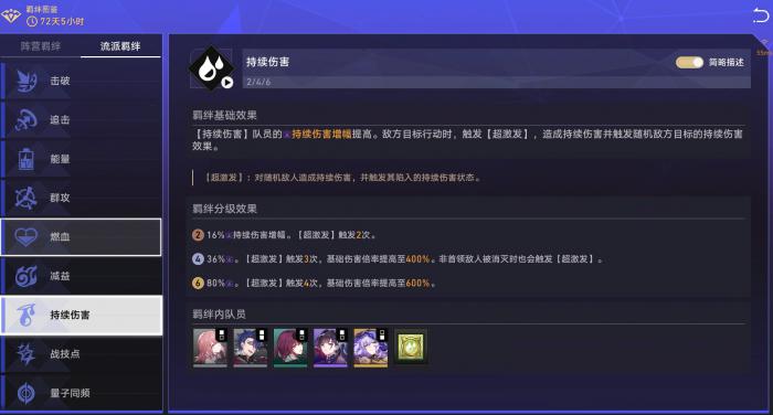 崩坏星穹铁道货币战争羁绊大全3