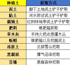 荒原曙光完美种植方法全解析3