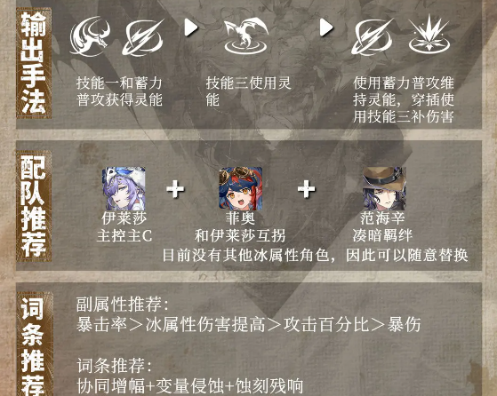 辉烬伊莱莎搭配攻略1