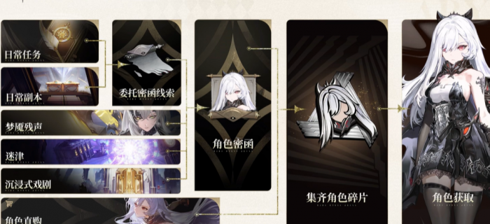 二重螺旋梦魇残响怎么刷3