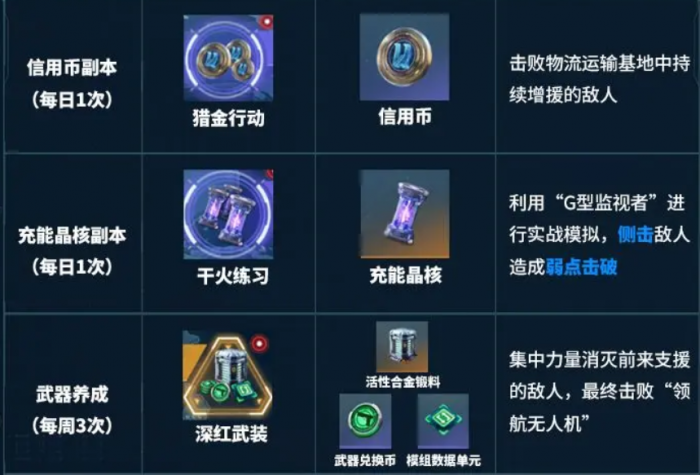 王者荣耀镭明闪击道具获取方式全解析3