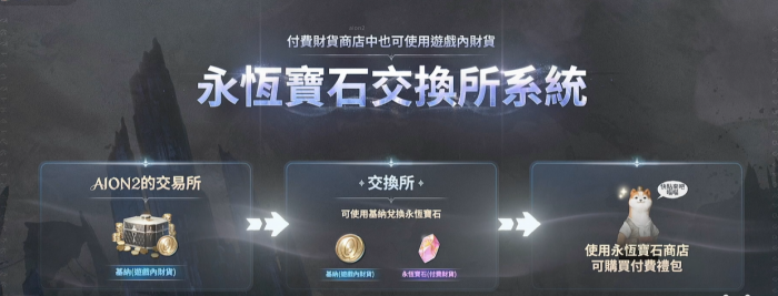 AION2手游交易系统详解1