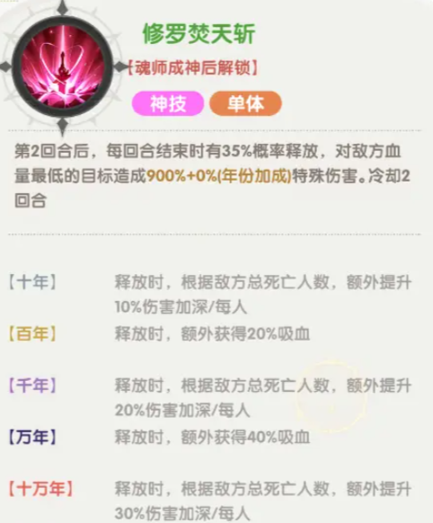 口袋斗罗大陆修罗神小舞怎么样5