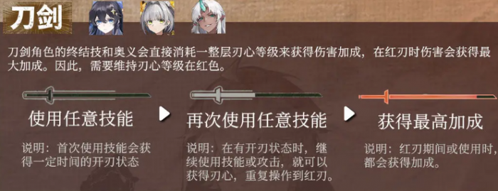 辉烬刀剑流派机制详解1