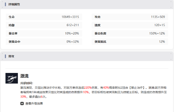 伊瑟贝兹比怎么样3