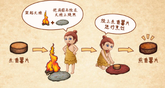 村落人生食物制作全攻略2