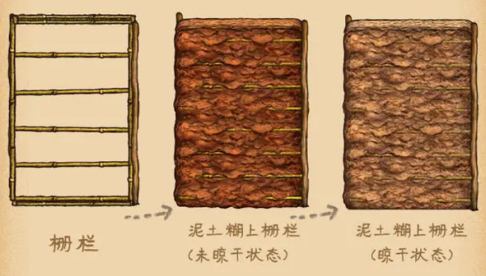 村落人生怎么建房子1