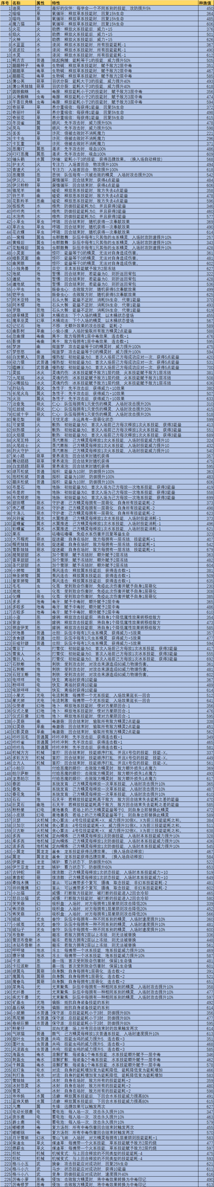 洛克王国世界精灵图鉴全收录1