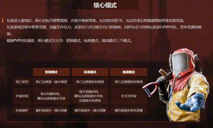 失控进化都有什么模式2