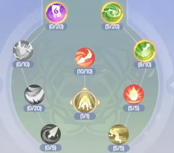 仙境传说破晓法师天赋加点攻略3