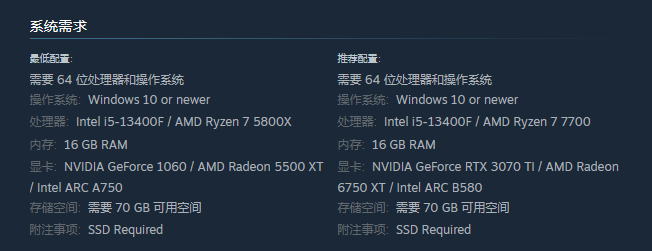 消逝的光芒困兽配置要求详解2