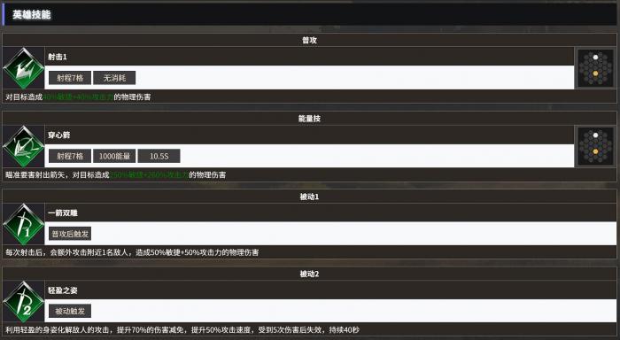 地下城堡4林地游侠玩法详解2