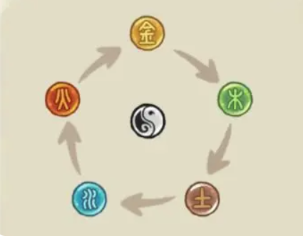 华夏绘世录攻略3