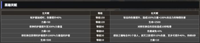 地下城堡4寂灭之影怎么玩3