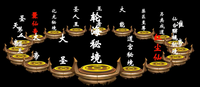 遮天世界的境界划分方法1