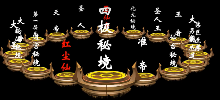 遮天世界的境界划分方法3