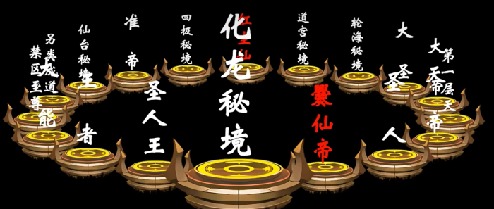 遮天世界的境界划分方法5