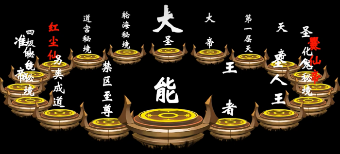 遮天世界的境界划分方法7