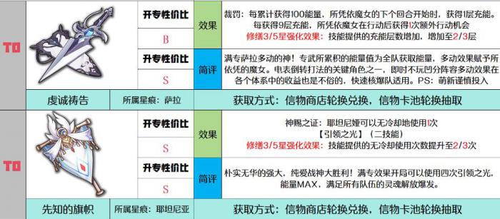 千年之旅信物强度介绍1