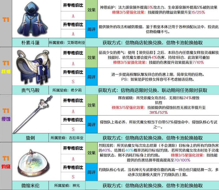 千年之旅信物强度介绍3