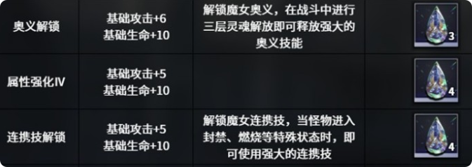 千年之旅侵蚀队怎么样2