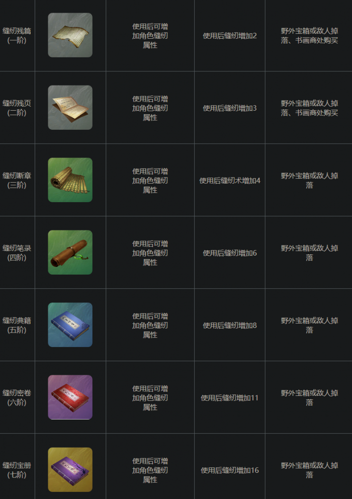 下一站江湖2缝纫断章有什么作用1