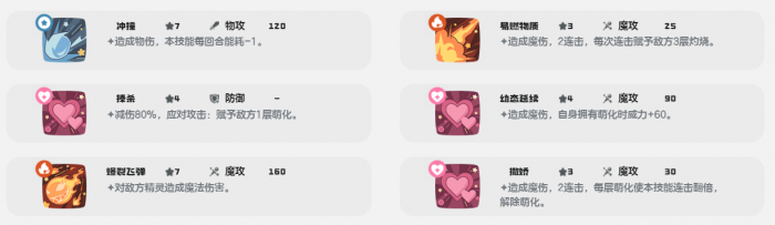 洛克王国世界治愈兔怎么样4