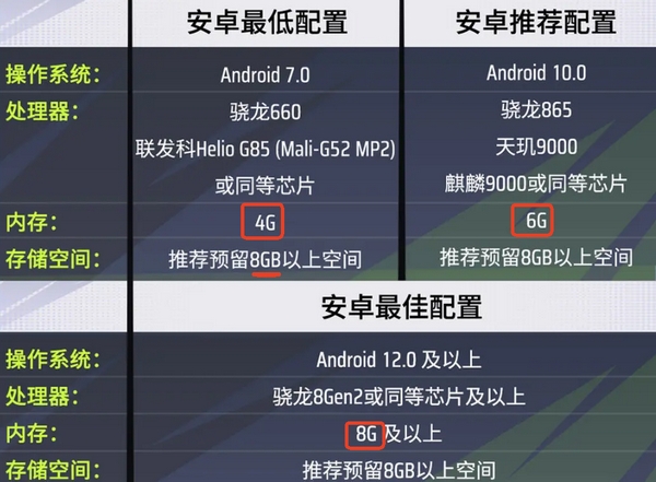 远光84多少内存1