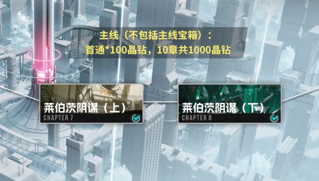 伊瑟资源获取攻略3