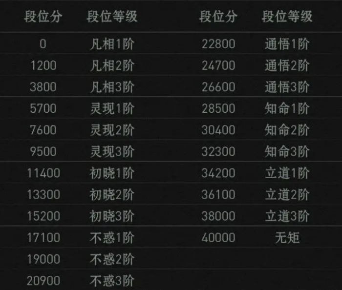 异人之下手游boss战怎么玩4