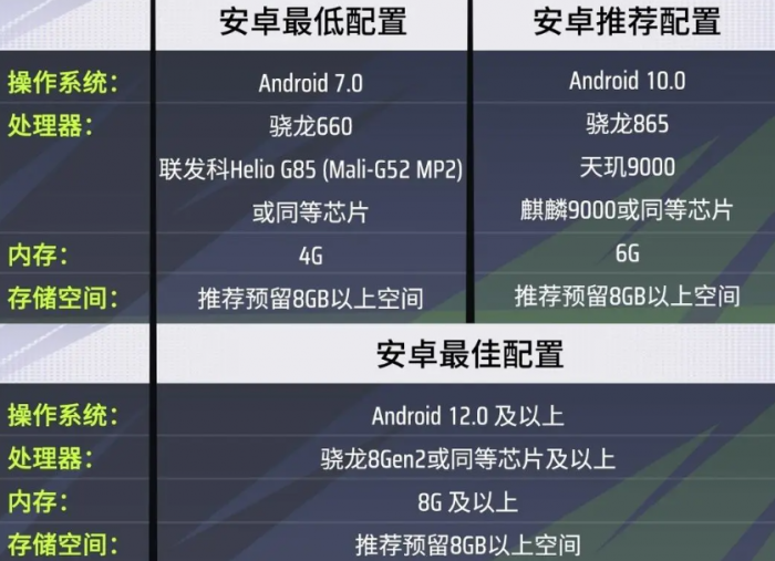 远光84手机配置要求介绍1