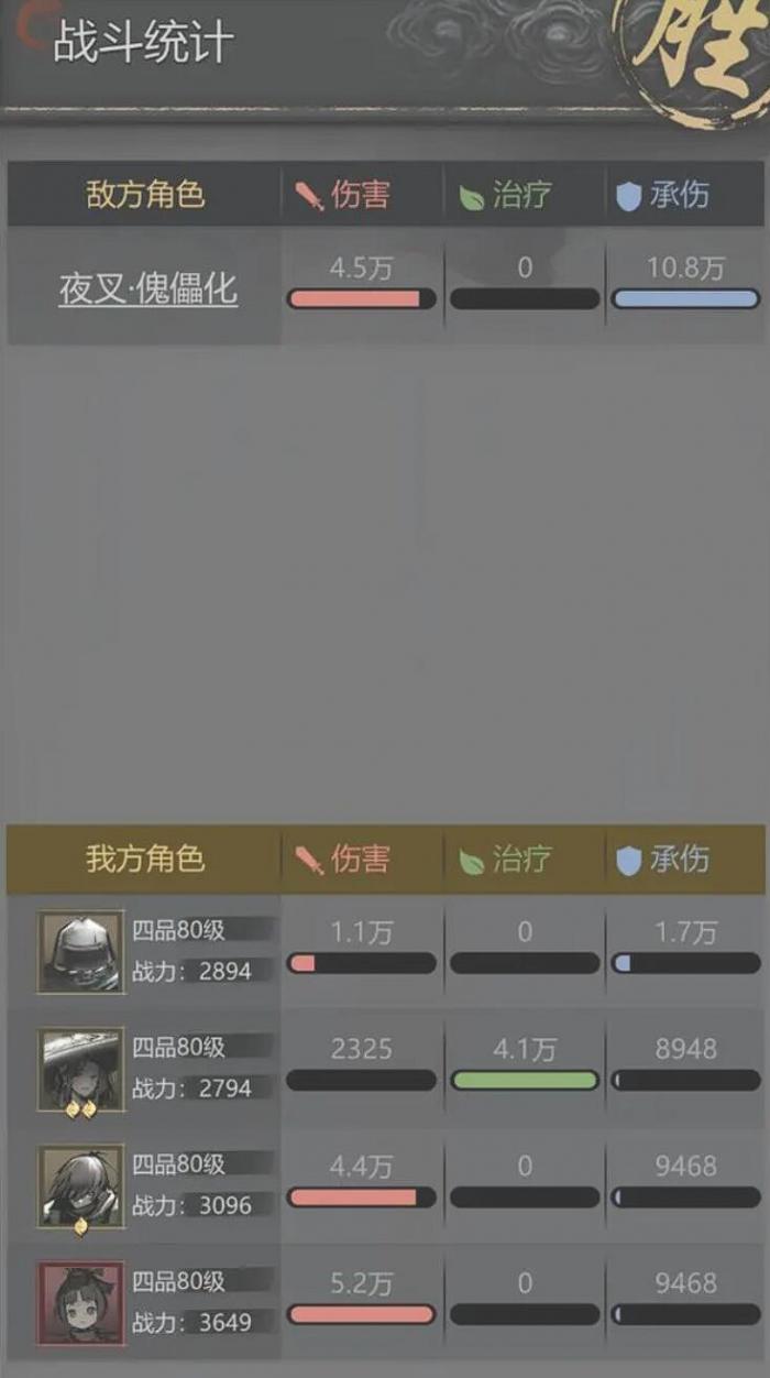 神探诡事录阵容推荐2