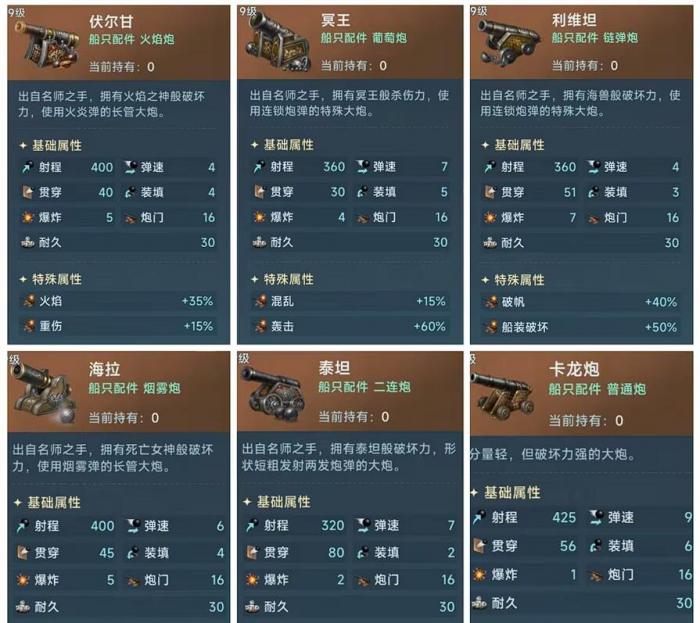 大航海时代传说火炮选择推荐1